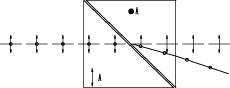 Rochon Polarisationsprisma 