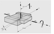 Linear Stages TB 