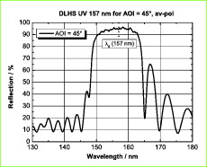 Dielectric-Coated Plane Mirrors DLHS VUV 157 nm 